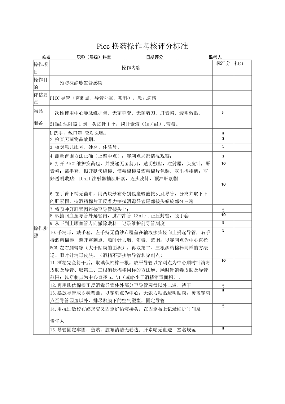 新生儿PICC换药操作考核标准.docx_第1页