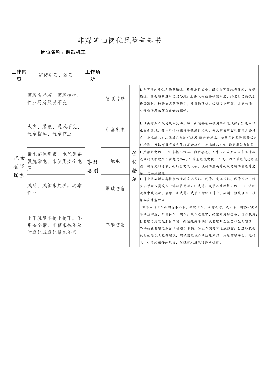 (装载机工）岗位风险告知书.docx_第1页