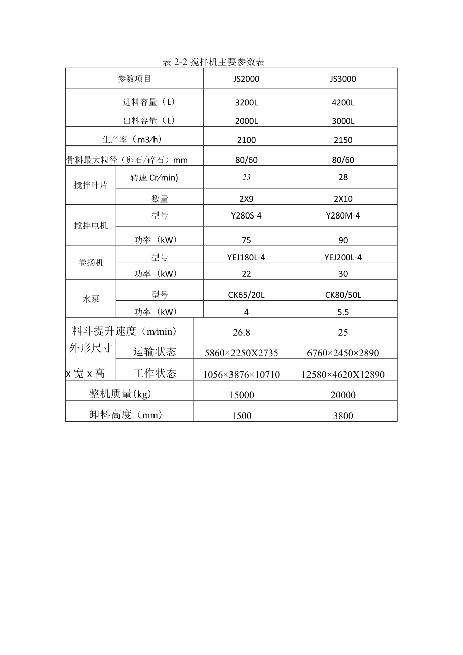 1号拌合站建设方案.docx_第3页