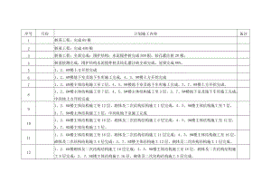 工程进度计划.docx