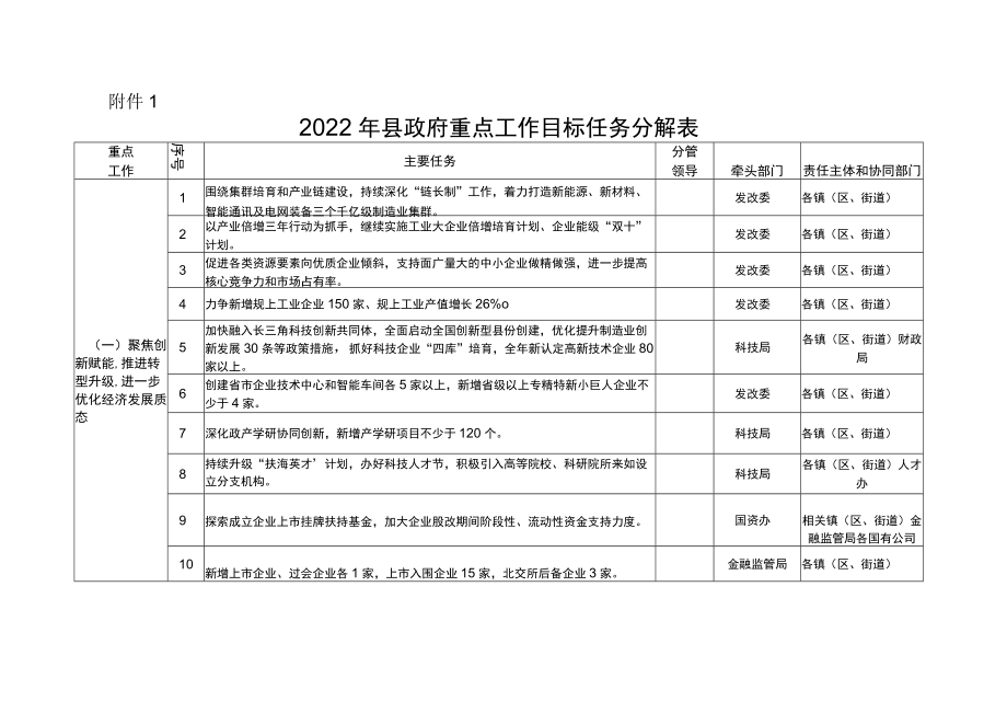 县重点工作目标任务分解表.docx_第1页