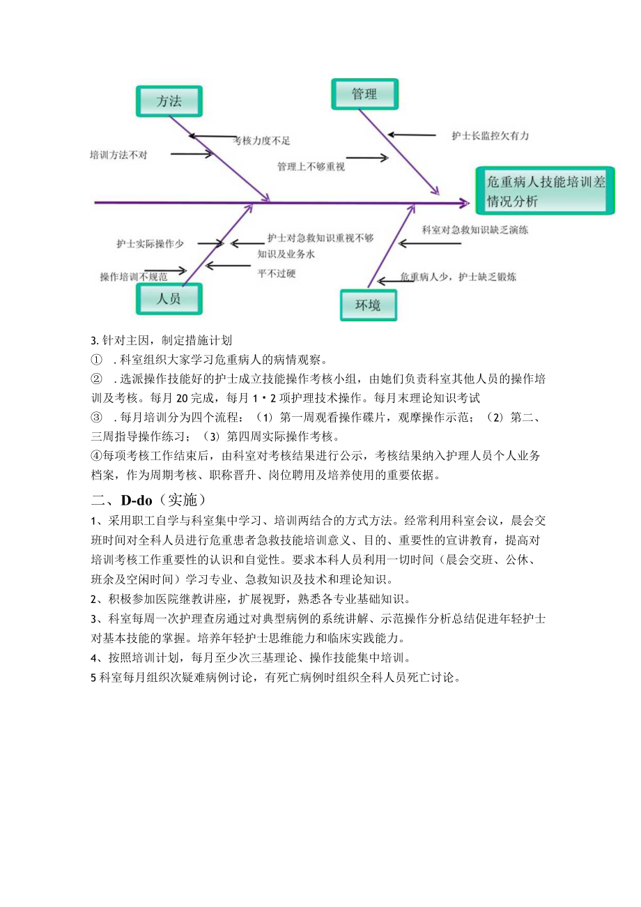 运用PDCA循环持续改进护士对危重病人相关知识与操作技能的掌握.docx_第2页