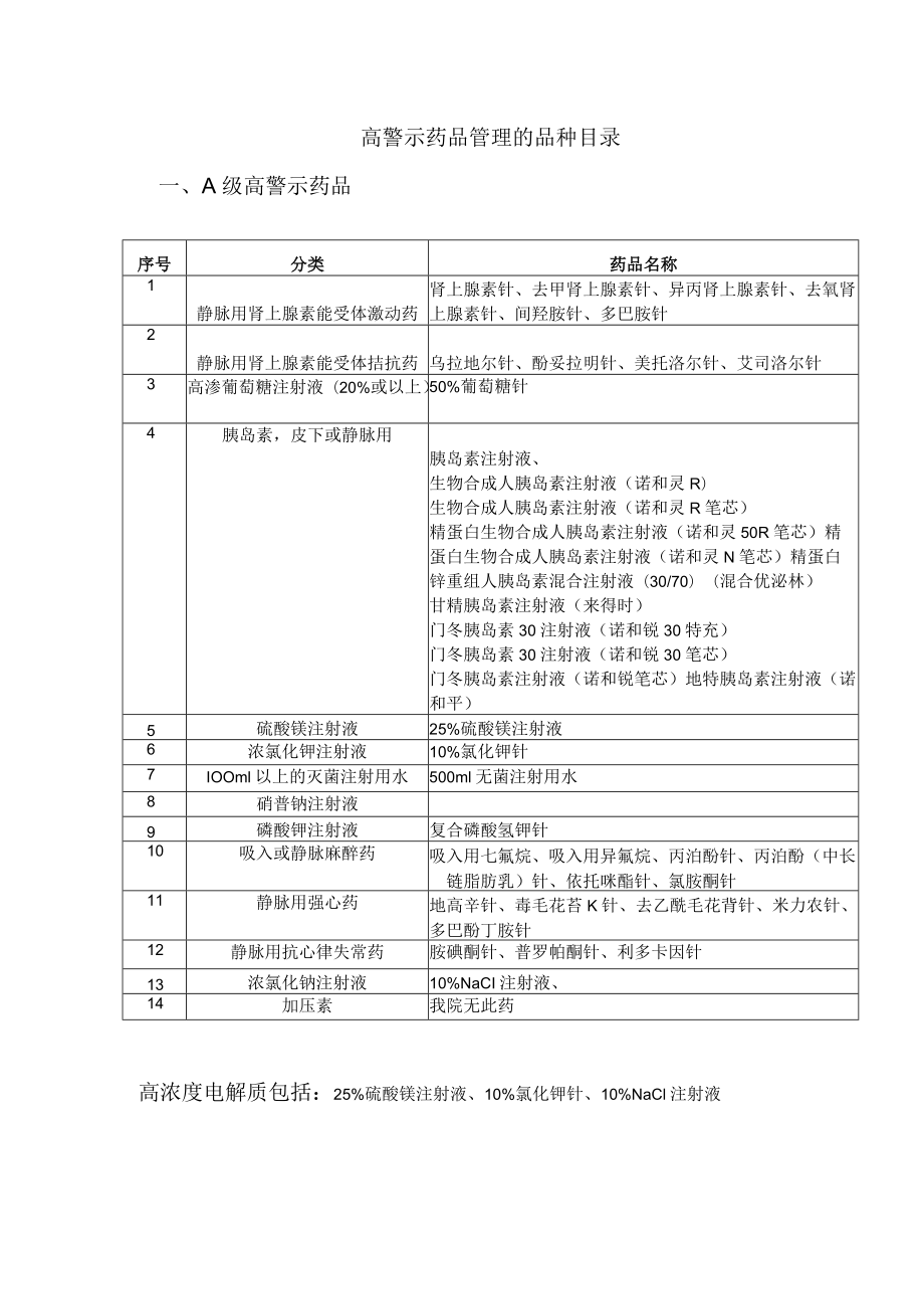 药学部高警示药品管理的品种目录.docx_第1页