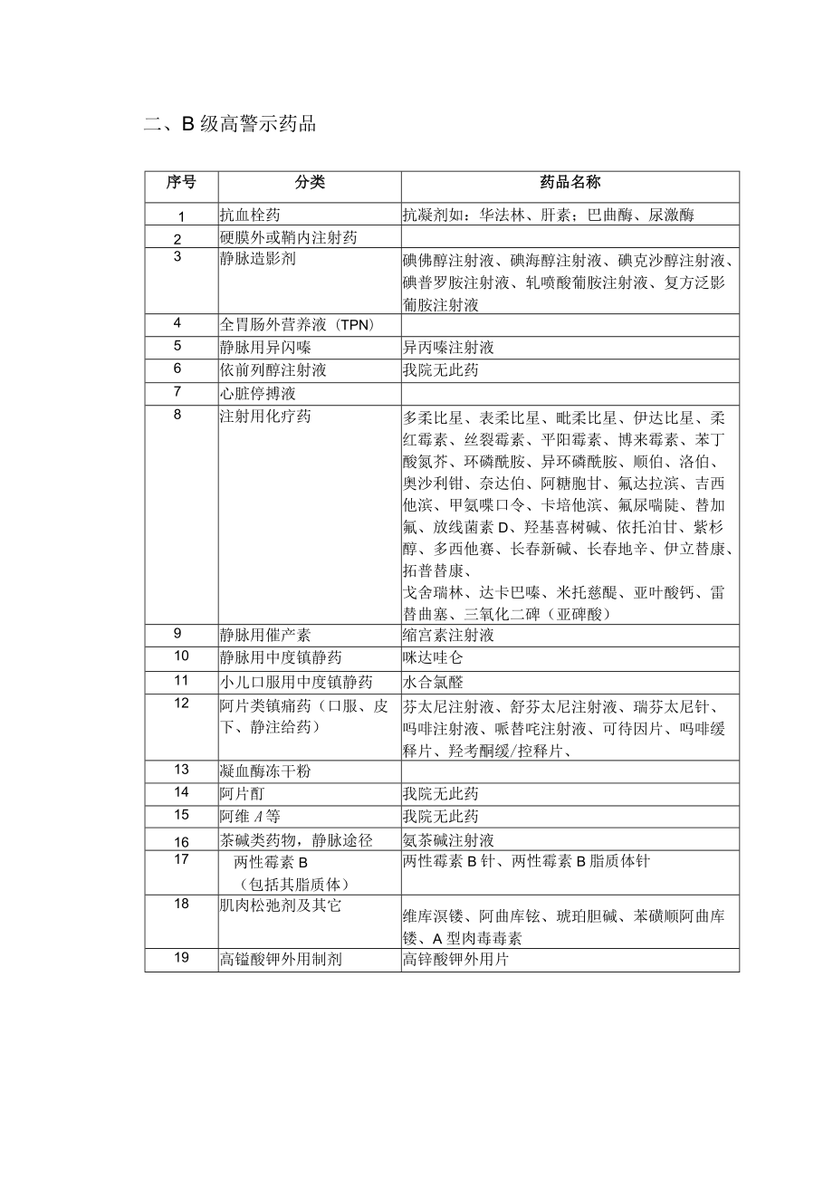 药学部高警示药品管理的品种目录.docx_第2页