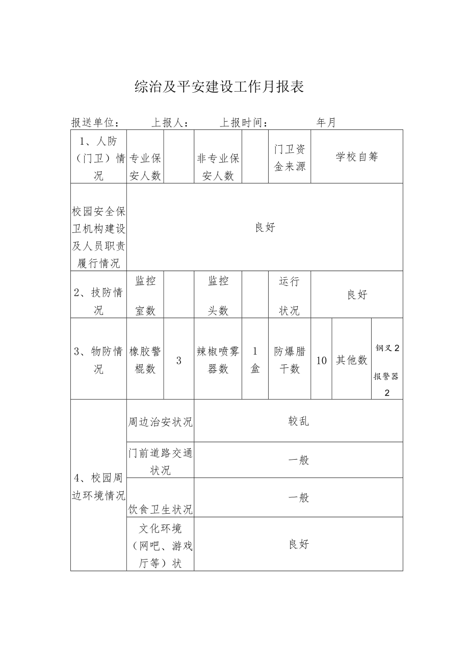 综治及平安建设工作月报表.docx_第1页