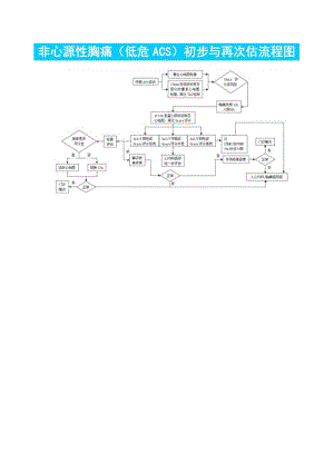 胸痛中心非心源性胸痛初步与再次评估流程图.docx
