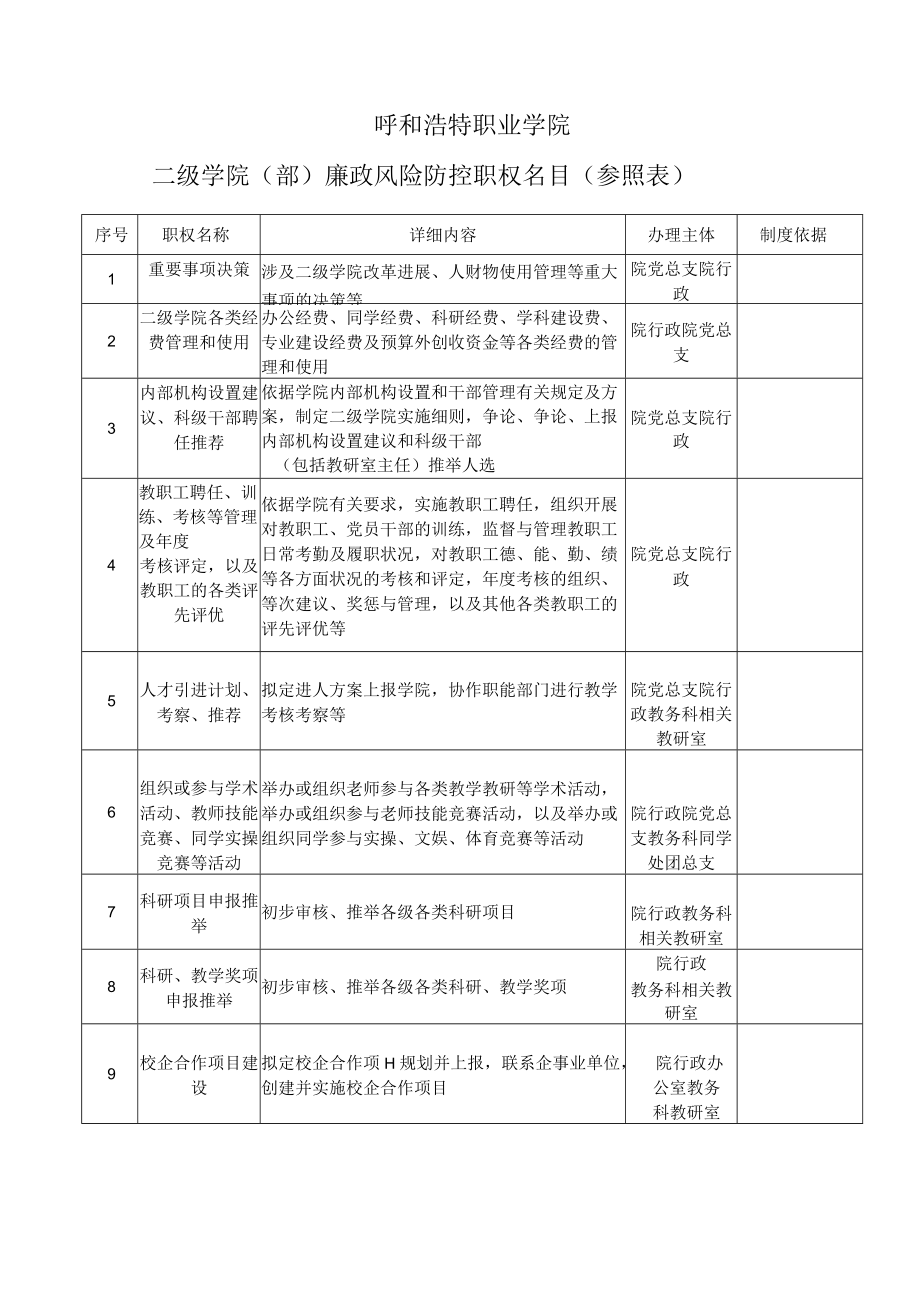 高校二级学院廉政风险防控职权目录(参照表).docx_第1页