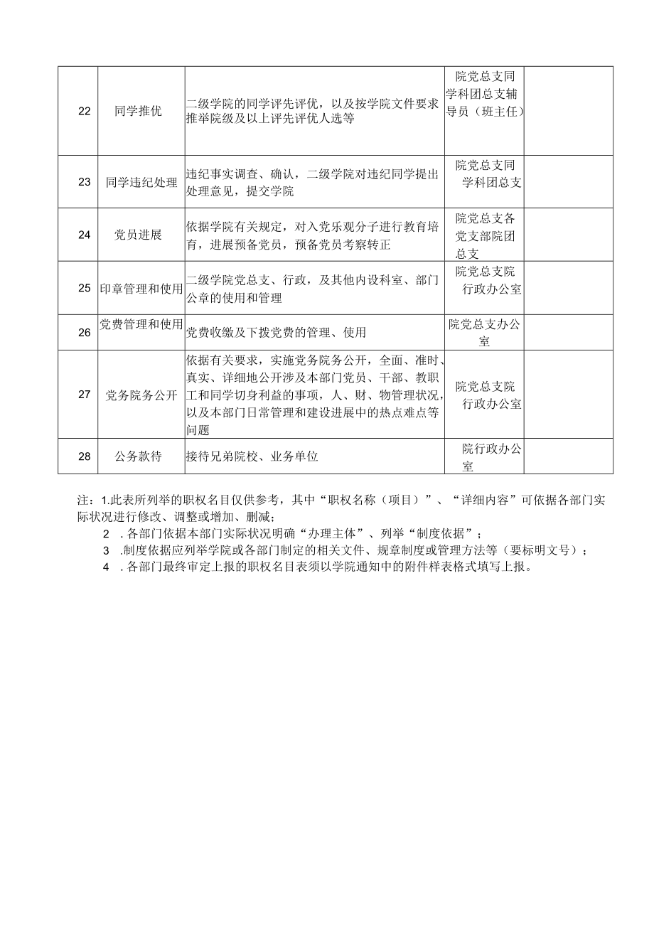 高校二级学院廉政风险防控职权目录(参照表).docx_第3页