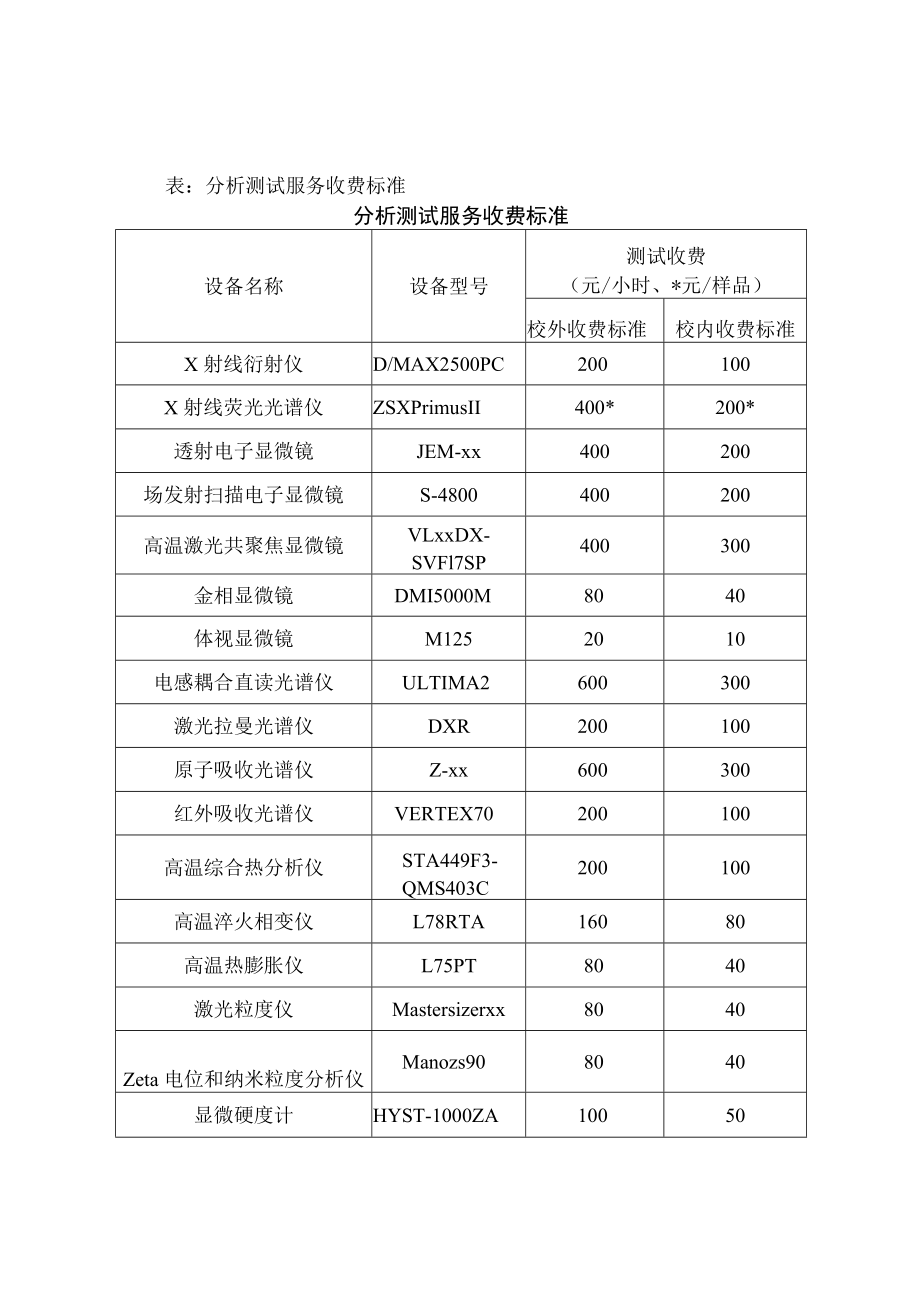 大学综合测试分析中心服务收费管理办法模板.docx_第2页