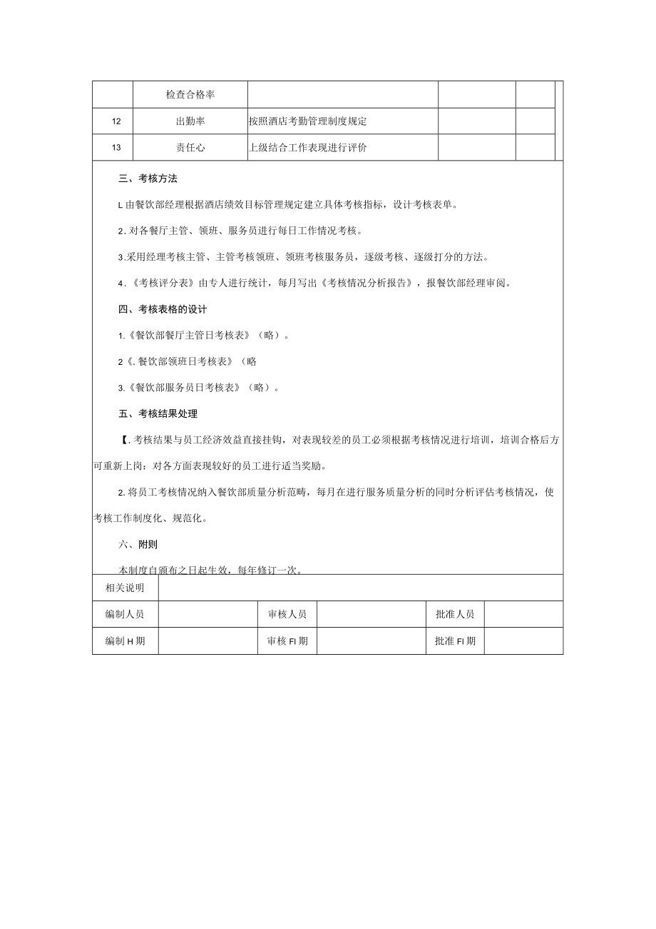 餐饮部绩效考核管理制度.docx_第2页