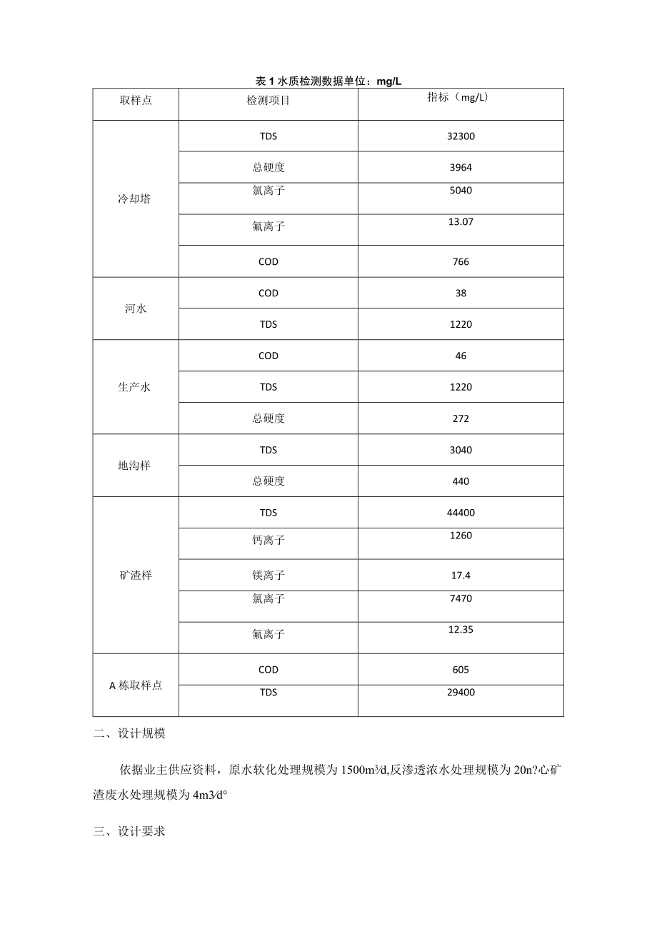 零排废水放处理设计方案.docx_第2页