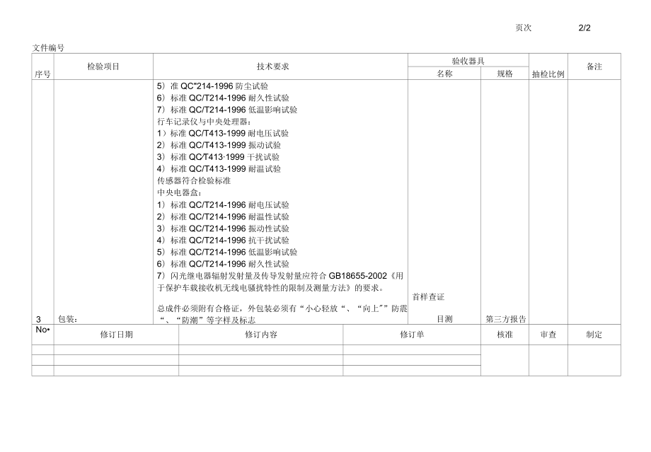 仪表传感器进货检验指导书.docx_第2页