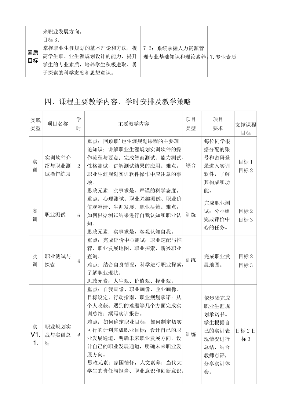 《职业生涯规划课程实训》教学大纲.docx_第2页