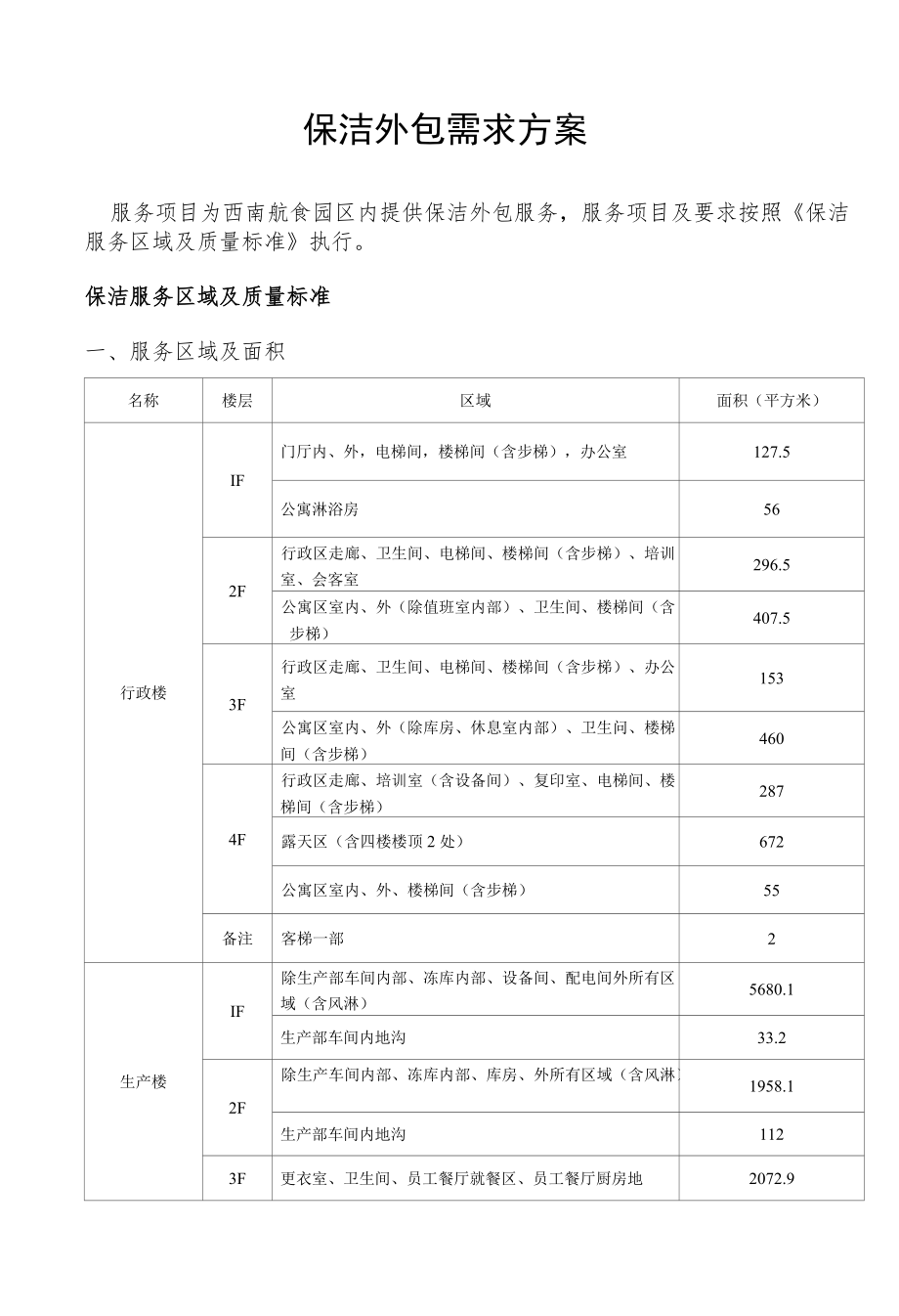 保洁外包需求方案.docx_第1页