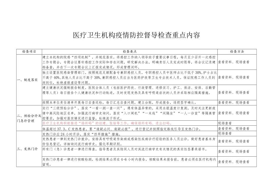 医疗卫生机构疫情防控督导检查重点内容2-4-16.docx_第1页