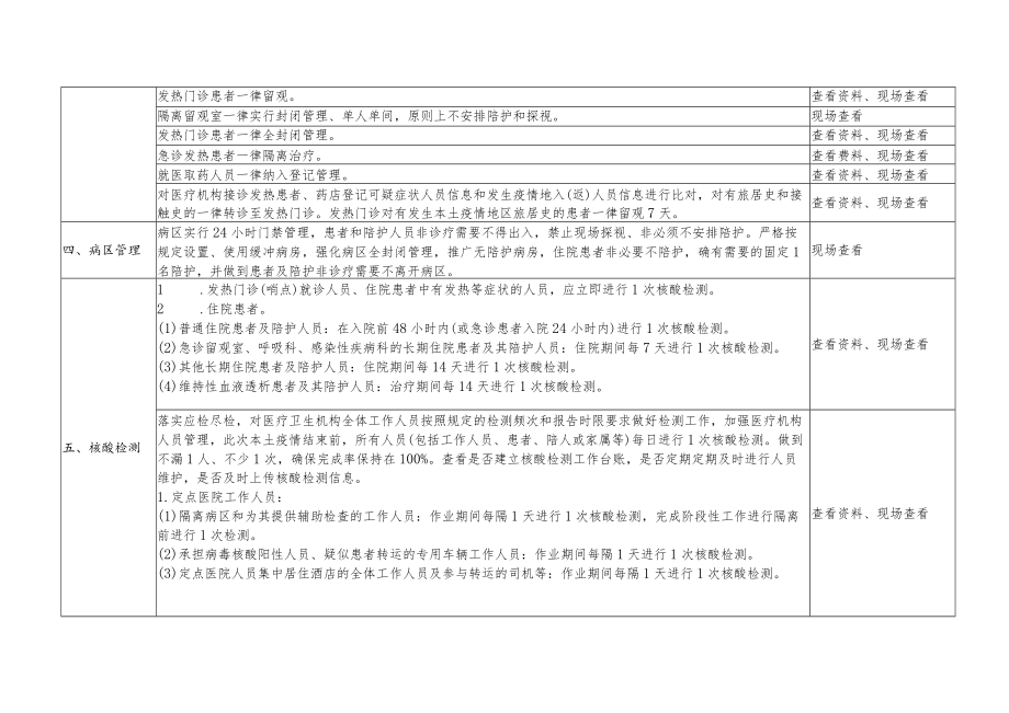 医疗卫生机构疫情防控督导检查重点内容2-4-16.docx_第2页