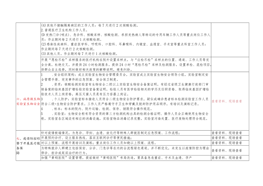 医疗卫生机构疫情防控督导检查重点内容2-4-16.docx_第3页