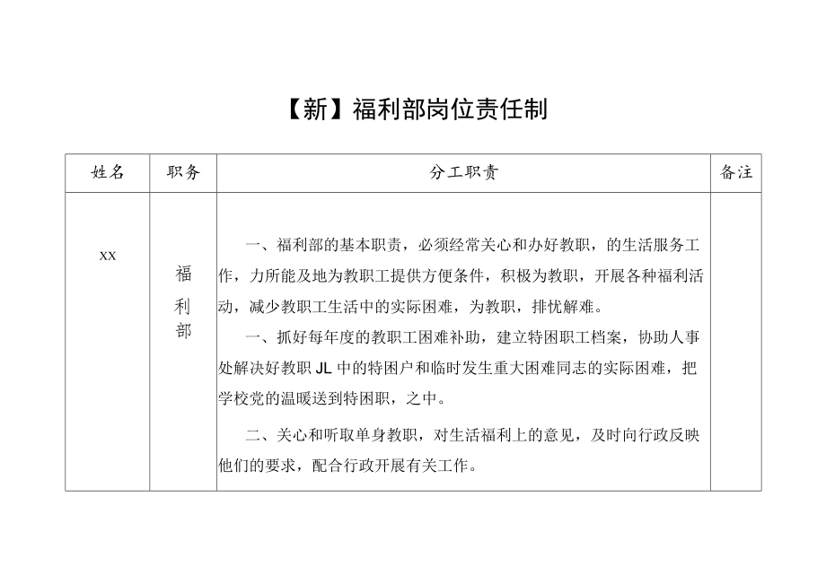 【新】福利部岗位责任制.docx_第1页