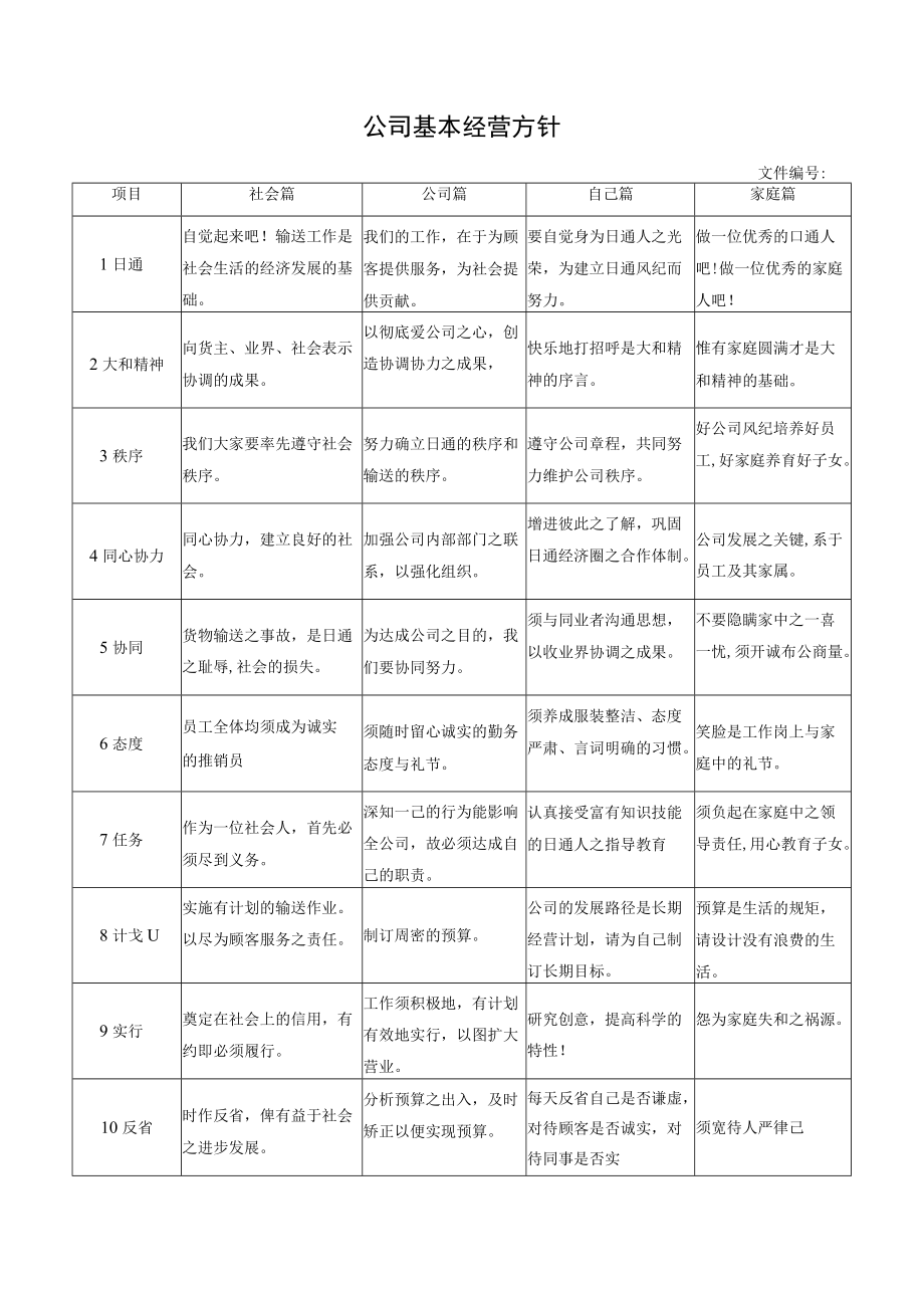 公司基本经营方针.docx_第1页