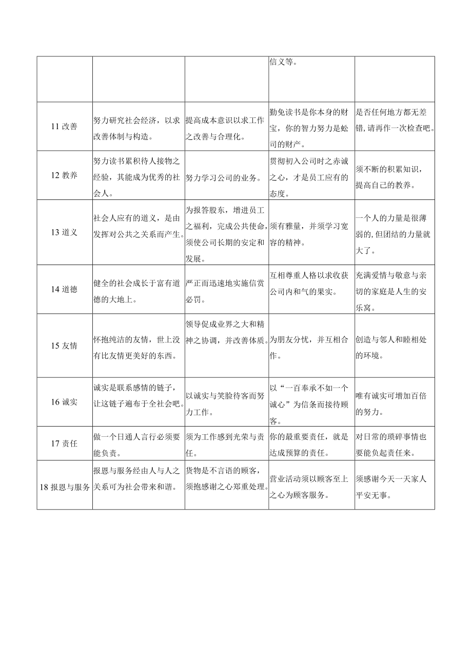 公司基本经营方针.docx_第2页