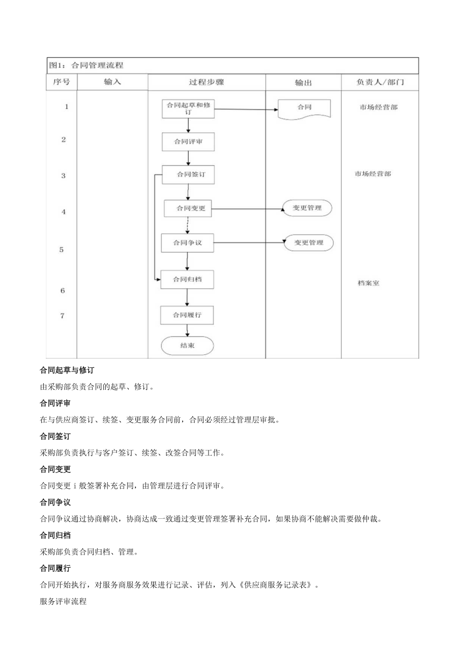 供应商管理程序(3).docx_第2页