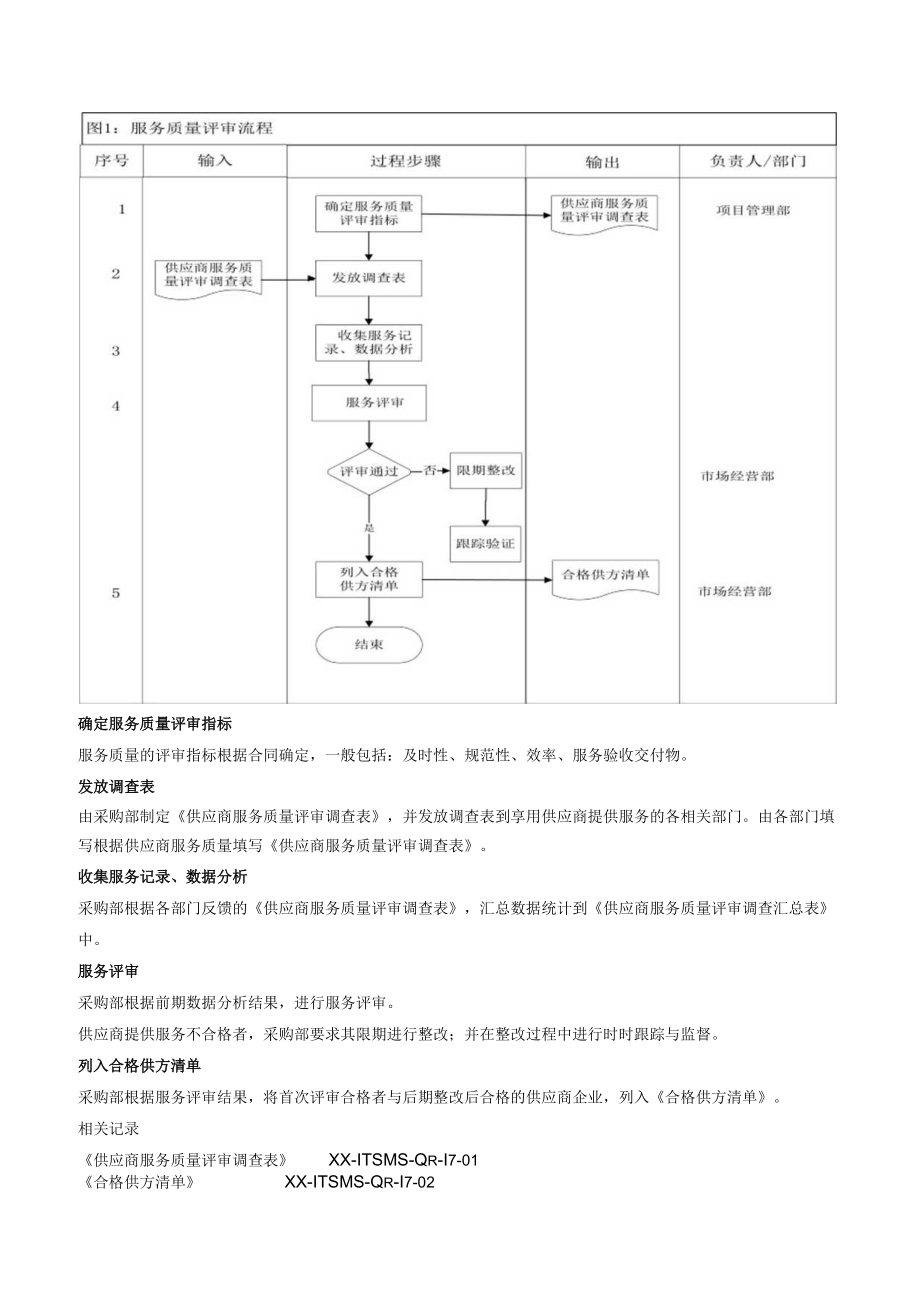 供应商管理程序(3).docx_第3页