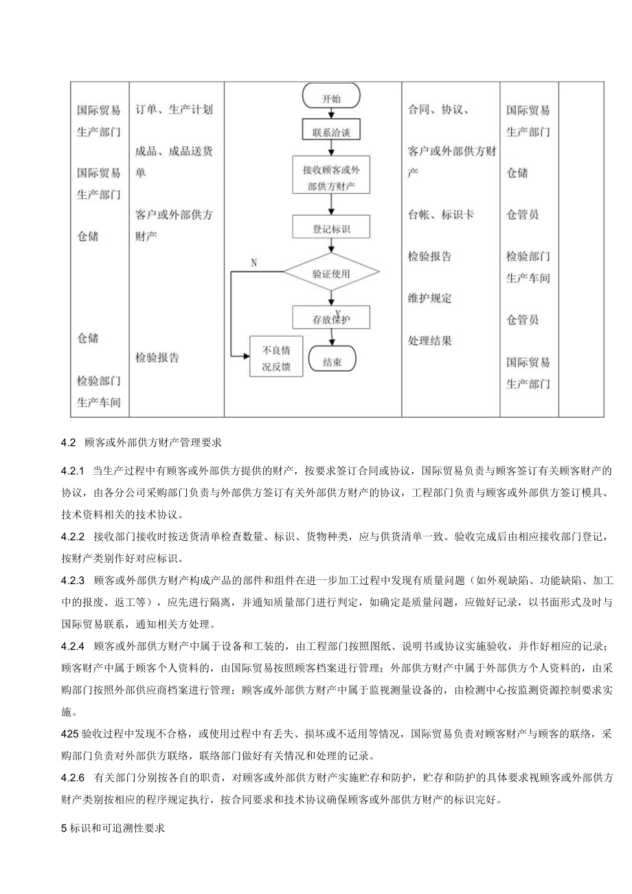 产品及物料的贮存和保护程序.docx_第2页