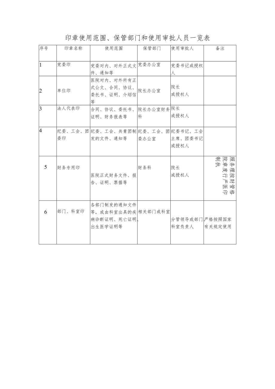 医院印章管理和使用规定.docx_第3页