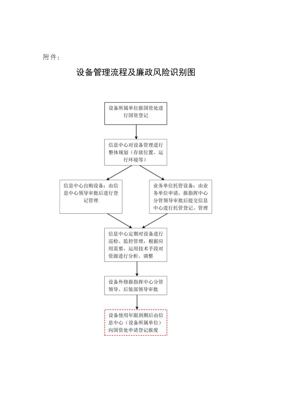 信息中心设备管理制度.docx_第3页