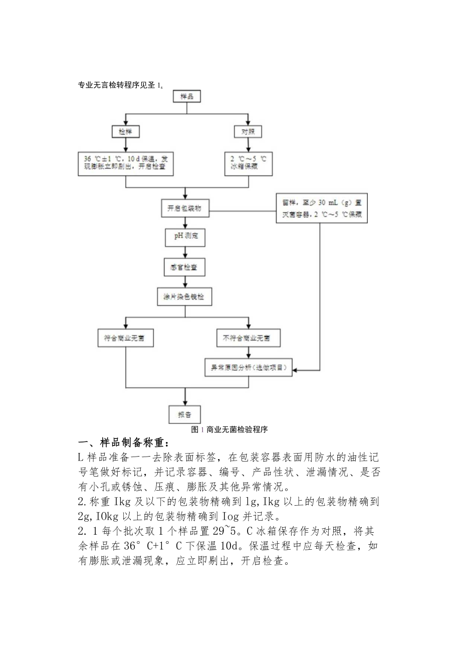 商业无菌检验流程.docx_第2页