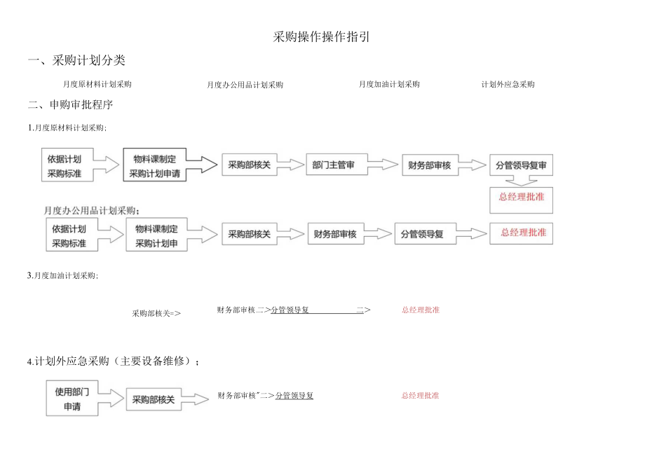 采购操作指引采购申批与入库程序、报销、挂帐审核程序.docx_第1页