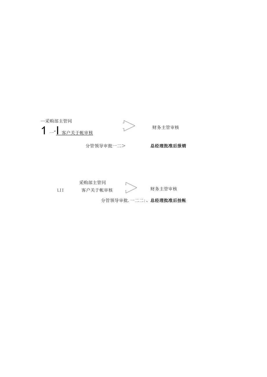 采购操作指引采购申批与入库程序、报销、挂帐审核程序.docx_第3页