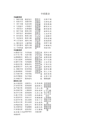 中医各科目重点总结文字版--中药歌诀.docx