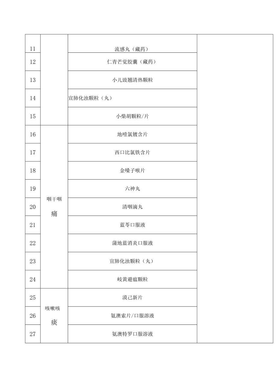 甘肃省卫生健康委员会关于公布甘肃省新冠病毒感染者居家治疗基本用药清单的通知.docx_第3页