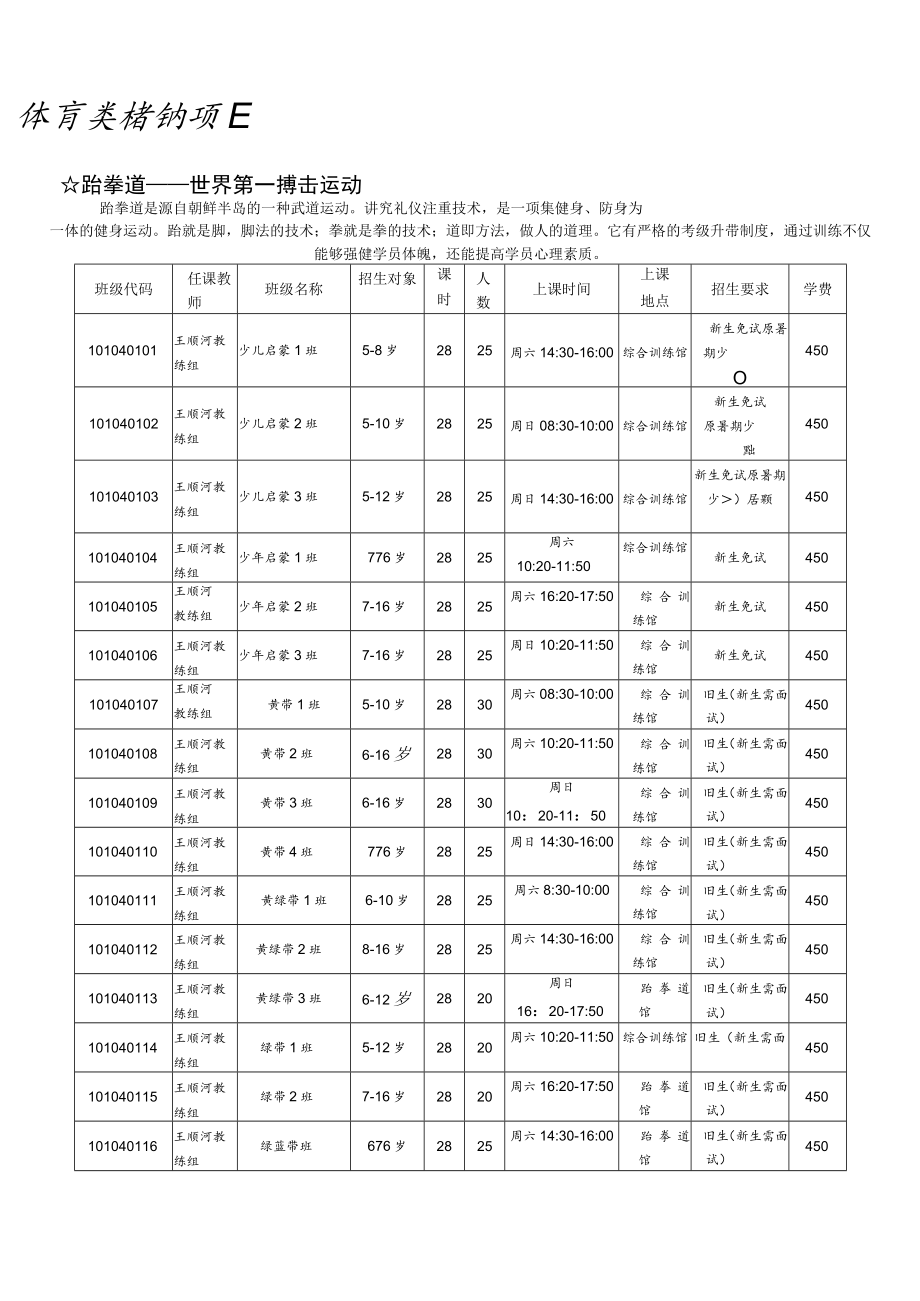 体育类培训项目.docx_第1页