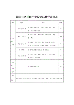 职业技术学院毕业设计成绩评定标准.docx