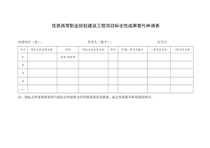 优质高等职业院校建设工程项目标志性成果替代申请表.docx