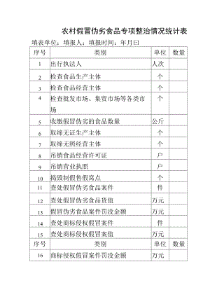 农村假冒伪劣食品专项整治情况统计表.docx