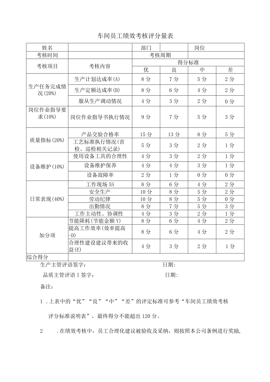 车间员工绩效考核方案附考核表.docx_第2页