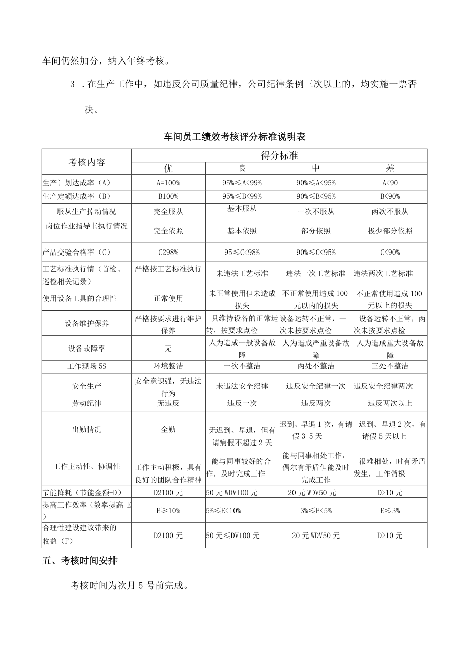 车间员工绩效考核方案附考核表.docx_第3页