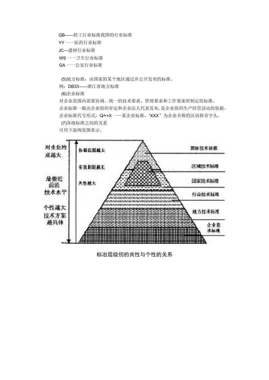 什么是国际标准-国标-行标-地标以及区别.docx_第2页