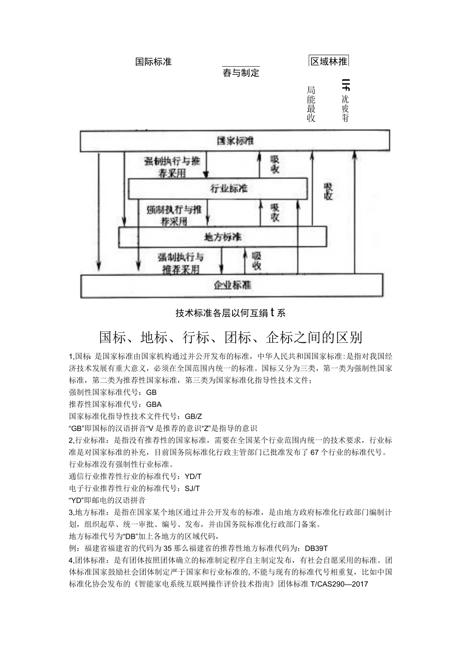 什么是国际标准-国标-行标-地标以及区别.docx_第3页