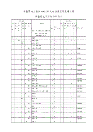 华能495MW风电场升压站土建工程项目划分表(最终版).docx