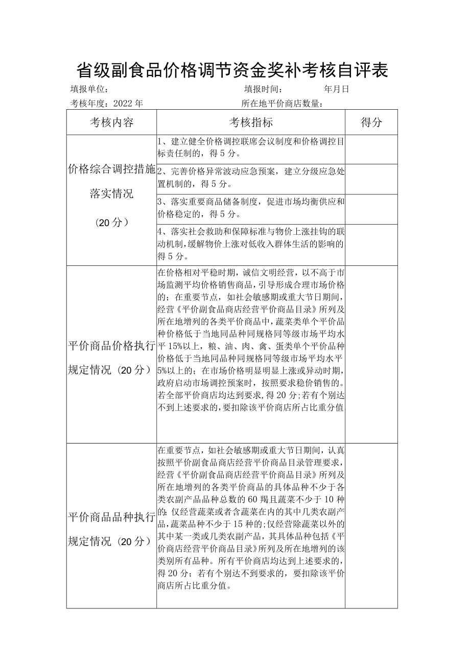 省级副食品价格调节资金奖补考核自评表.docx_第1页