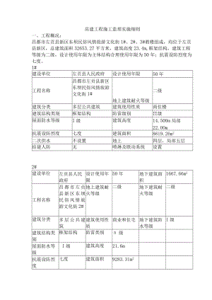 房建以及电气工程监理实施细则.docx