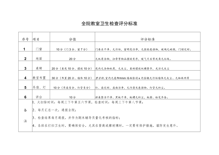 全院教室卫生检查评分标准.docx_第1页