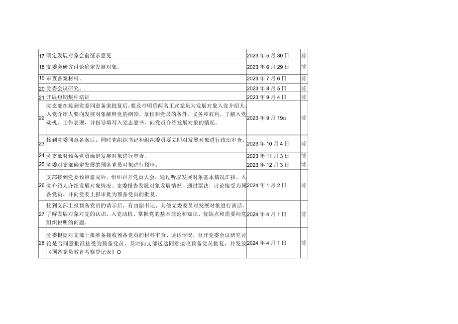 发展党员工作程序的时间要求.docx_第3页