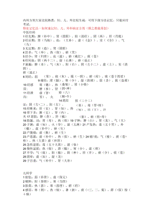 中医各科目重点总结文字版妇外儿特性记法.docx