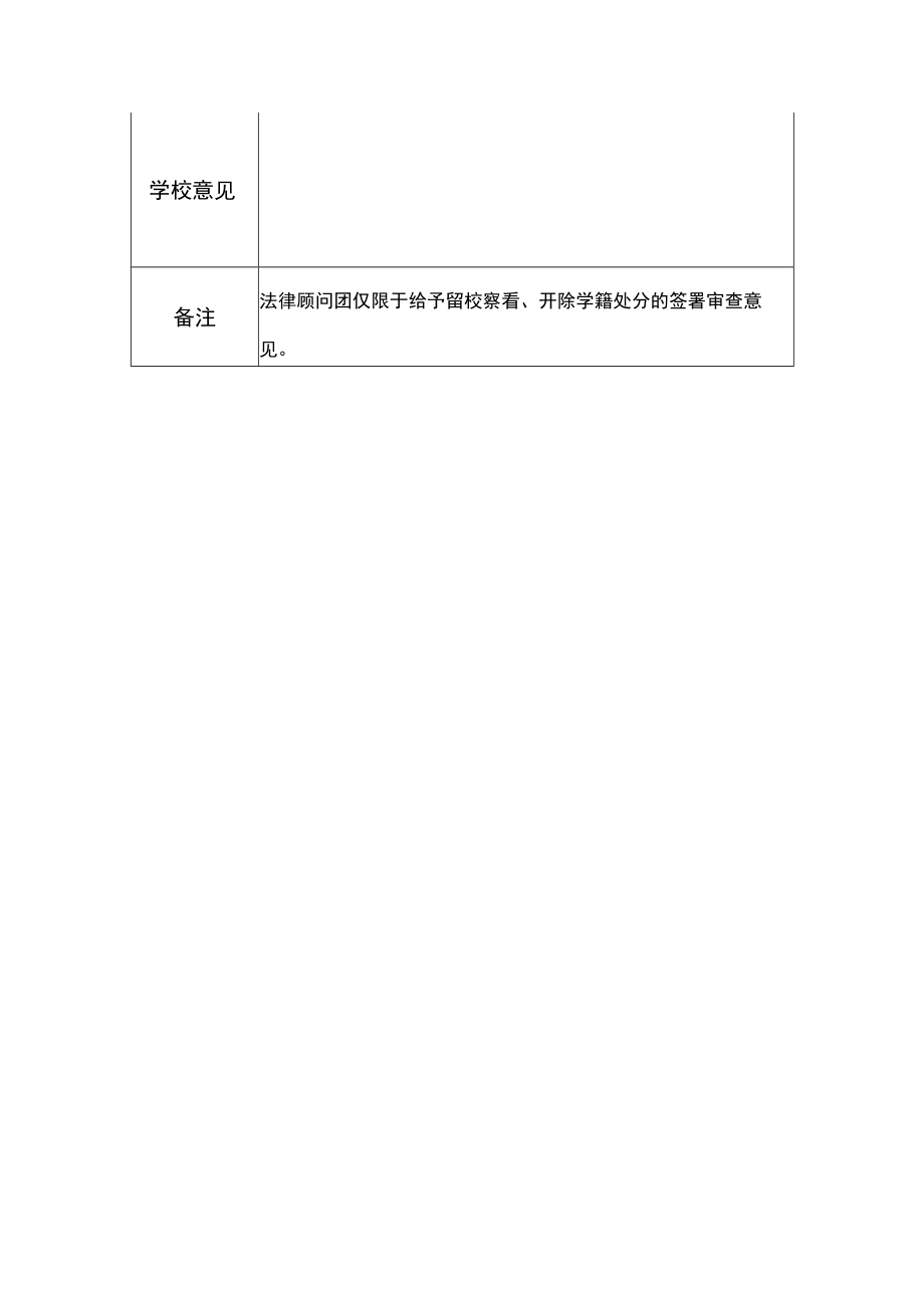 学院学生违纪处分意见表.docx_第2页