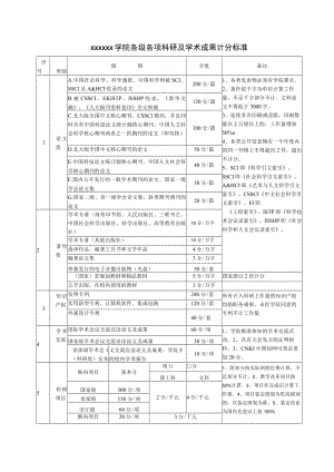 XX学院各级各项科研及学术成果计分标准.docx